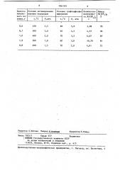 Способ получения тетракис (трифторфосфин) никеля (патент 1061391)