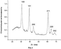 Способ получения чернил на основе наночастиц диоксида олова легированного сурьмой для микропечати (патент 2507288)