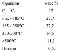 Способ термического крекинга органических полимерных отходов (патент 2645338)