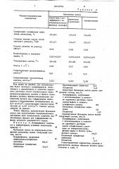 Бумажная масса для изготовлениятароупаковочного материала (патент 834294)