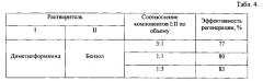 Способ регенерации отработанного адсорбента (патент 2551361)