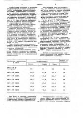 Способ получения мочевино-формальдегидного удобрения (патент 1065390)