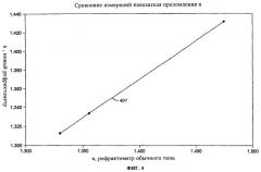 Способ и устройство для определения показателя преломления флюида в скважине (патент 2361192)