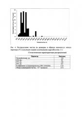 Способ получения нанокапсул оксидов металлов (патент 2622011)