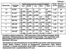 Способ экструдирования полистирола из расплава (патент 2593628)