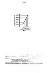 Устройство для контроля радиуса притупления режущей кромки (патент 1298510)