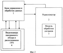 Способ определения скорости движения и координат транспортных средств с последующей их идентификацией и автоматической регистрацией нарушений правил дорожного движения и устройство для его осуществления (патент 2382416)