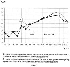 Звукоизолирующая каркасно-обшивная перегородка с равнопеременным шагом стоечных профилей (патент 2565302)