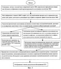 Способ пульсометрической оценки функционального состояния и характера вегетативной регуляции сердечно-сосудистой системы человека (патент 2268639)