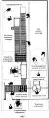 Интегрированная система контроля безопасности (патент 2626660)