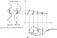 Датчик линейных перемещений (патент 2534378)