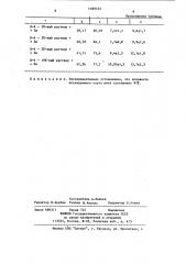 Способ подготовки семян риса к аэросеву (патент 1189372)