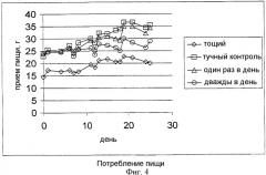 Лечение диабета типа 2 ингибиторами дипептидилпептидазы iv (патент 2328283)