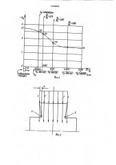 Хвостовик молотового штампа (патент 1034825)