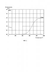 Способ получения синтез-газа из co2 (патент 2660139)