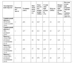 Экологически рациональные полимерные пленки (патент 2610599)