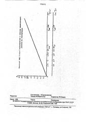 Виниловый эфир 2-окси-1-нафтальдоксима в качестве аналитического реагента на эпихлоргидрин (патент 1796615)