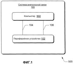 Оптическое внеполосное распространение ключей (патент 2352976)