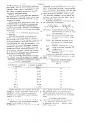 Устройство для исследования свойств вязкого материала (патент 720345)