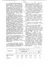Противопригарная краска для литейных форм и стержней (патент 1129011)