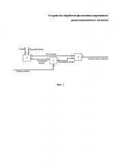 Устройство обработки фазоманипулированных радиолокационных сигналов (патент 2628405)