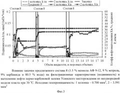 Состав для повышения нефтеотдачи пластов (варианты) (патент 2529351)