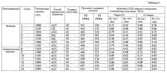 Сталь для сварной конструкции и способ ее получения (патент 2470085)