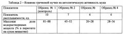 Способ производства ржано-пшеничного хлеба (патент 2622671)