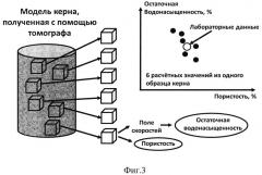 Способ определения коэффициента остаточной водонасыщенности горных пород (патент 2650706)