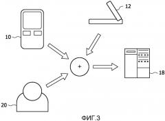 Аутентификация устройства и пользователя (патент 2538283)