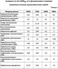 Состав и способ получения глазной мази (патент 2531937)