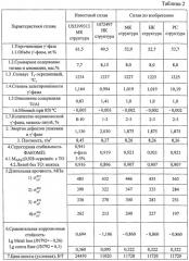 Жаропрочный сплав на основе никеля для литья рабочих лопаток газотурбинных установок (патент 2542194)