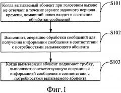 Способ и домашний шлюз для реализации функции голосовых сообщений (патент 2641724)