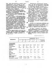 Суспензия для изготовления литейных форм по выплавляемым моделям (патент 772670)