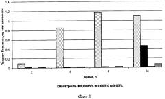 Способ получения морфолилпропиламидов жирных кислот растительных масел (патент 2571960)