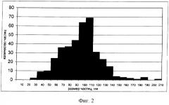 Носитель лекарственных и диагностических средств (патент 2322998)