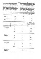 Способ определения гербицида бентазона (патент 1109635)