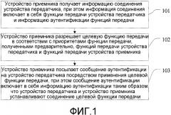 Способ, устройство и система для установки соединения передачи (патент 2646354)