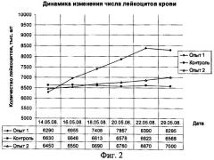 Способ повышения естественной резистентности телят-гипотрофиков (патент 2440160)