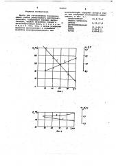 Масса для изготовления токопроводящей пленки резистивного электронагревателя (патент 745023)