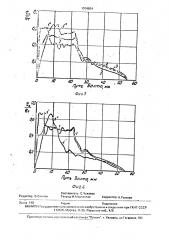 Инструмент для накатывания резьбы (патент 1704894)