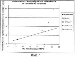 Функционализированные полимеры и способы их получения (патент 2560769)
