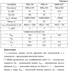 Высокоскоростной мотор-шпиндель для металлорежущих станков (патент 2587371)