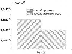 Способ пассивации поверхности gaas (патент 2402103)