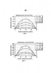 Устройство для моделирования щелевого протока жидкости (патент 2617178)