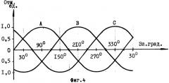Электрическая сеть переменного тока (патент 2339143)