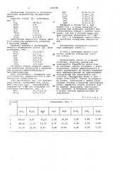 Медицинское стекло (патент 1060580)