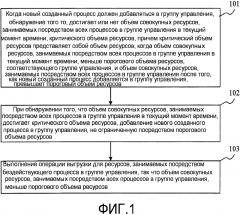 Способ и устройство для оптимизации памяти (патент 2618380)