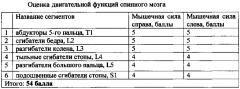 Способ определения реабилитационного потенциала у пациентов со стабильными компрессионными переломами грудного отдела позвоночника (патент 2605644)