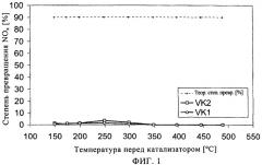 Безванадиевый катализатор для селективного каталитического восстановления и способ его приготовления (патент 2452558)